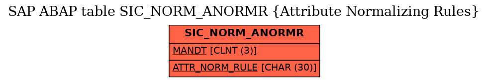 E-R Diagram for table SIC_NORM_ANORMR (Attribute Normalizing Rules)