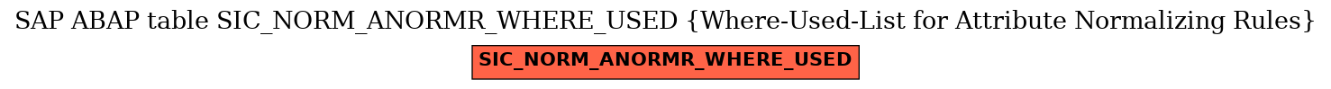 E-R Diagram for table SIC_NORM_ANORMR_WHERE_USED (Where-Used-List for Attribute Normalizing Rules)
