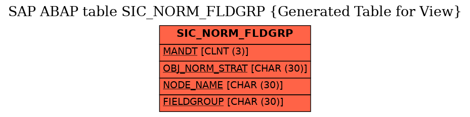 E-R Diagram for table SIC_NORM_FLDGRP (Generated Table for View)