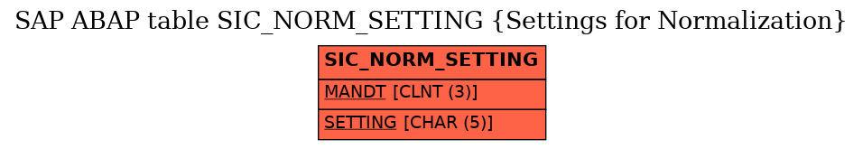 E-R Diagram for table SIC_NORM_SETTING (Settings for Normalization)