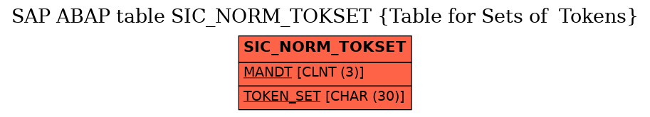 E-R Diagram for table SIC_NORM_TOKSET (Table for Sets of  Tokens)