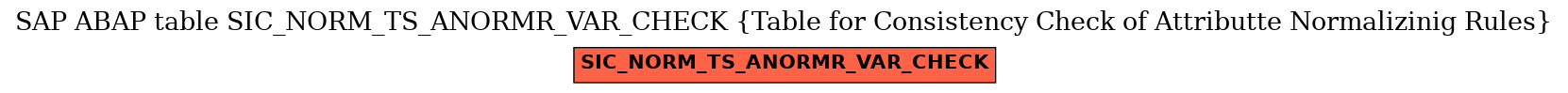 E-R Diagram for table SIC_NORM_TS_ANORMR_VAR_CHECK (Table for Consistency Check of Attributte Normalizinig Rules)