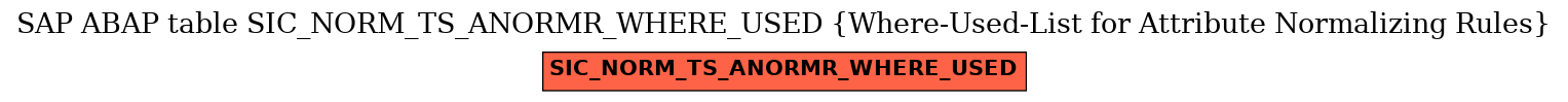 E-R Diagram for table SIC_NORM_TS_ANORMR_WHERE_USED (Where-Used-List for Attribute Normalizing Rules)