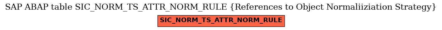 E-R Diagram for table SIC_NORM_TS_ATTR_NORM_RULE (References to Object Normaliiziation Strategy)