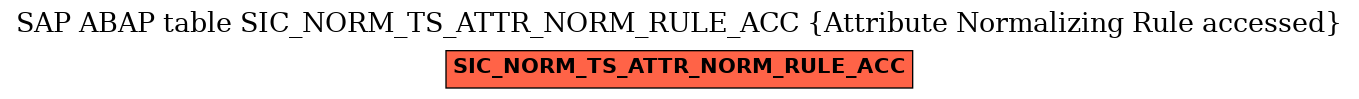 E-R Diagram for table SIC_NORM_TS_ATTR_NORM_RULE_ACC (Attribute Normalizing Rule accessed)