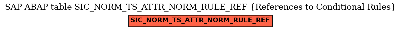 E-R Diagram for table SIC_NORM_TS_ATTR_NORM_RULE_REF (References to Conditional Rules)