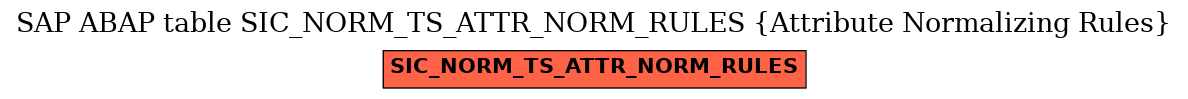 E-R Diagram for table SIC_NORM_TS_ATTR_NORM_RULES (Attribute Normalizing Rules)