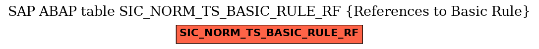 E-R Diagram for table SIC_NORM_TS_BASIC_RULE_RF (References to Basic Rule)