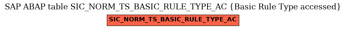 E-R Diagram for table SIC_NORM_TS_BASIC_RULE_TYPE_AC (Basic Rule Type accessed)