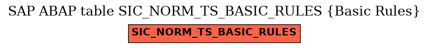 E-R Diagram for table SIC_NORM_TS_BASIC_RULES (Basic Rules)