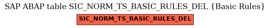 E-R Diagram for table SIC_NORM_TS_BASIC_RULES_DEL (Basic Rules)