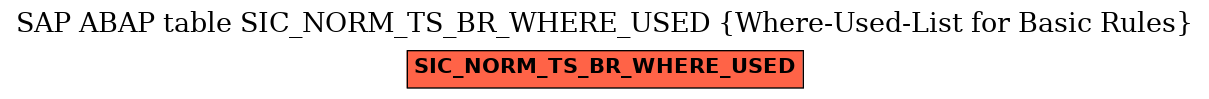 E-R Diagram for table SIC_NORM_TS_BR_WHERE_USED (Where-Used-List for Basic Rules)