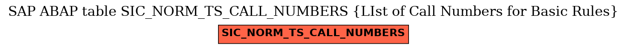 E-R Diagram for table SIC_NORM_TS_CALL_NUMBERS (LIst of Call Numbers for Basic Rules)