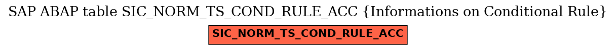 E-R Diagram for table SIC_NORM_TS_COND_RULE_ACC (Informations on Conditional Rule)