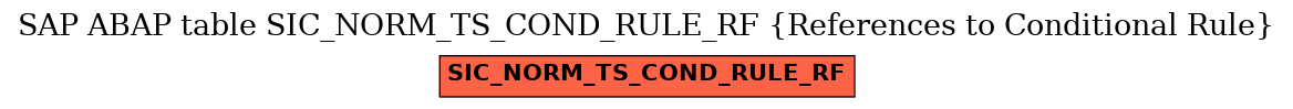 E-R Diagram for table SIC_NORM_TS_COND_RULE_RF (References to Conditional Rule)