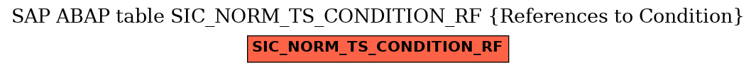 E-R Diagram for table SIC_NORM_TS_CONDITION_RF (References to Condition)