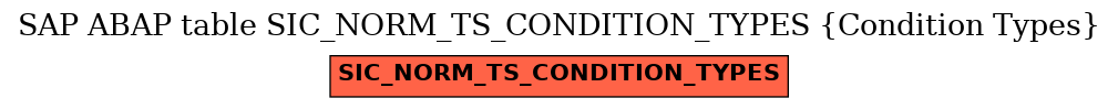 E-R Diagram for table SIC_NORM_TS_CONDITION_TYPES (Condition Types)