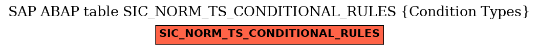 E-R Diagram for table SIC_NORM_TS_CONDITIONAL_RULES (Condition Types)