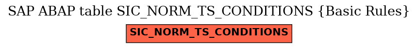 E-R Diagram for table SIC_NORM_TS_CONDITIONS (Basic Rules)