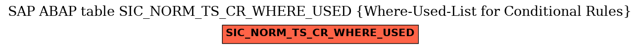 E-R Diagram for table SIC_NORM_TS_CR_WHERE_USED (Where-Used-List for Conditional Rules)