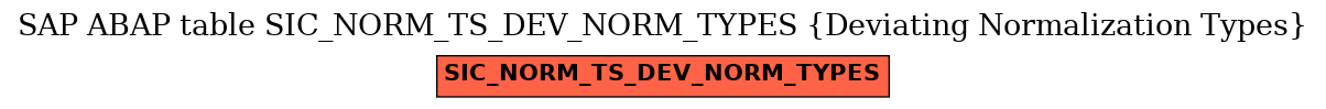 E-R Diagram for table SIC_NORM_TS_DEV_NORM_TYPES (Deviating Normalization Types)