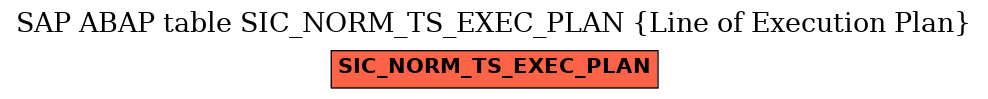 E-R Diagram for table SIC_NORM_TS_EXEC_PLAN (Line of Execution Plan)