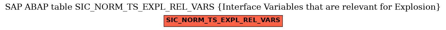 E-R Diagram for table SIC_NORM_TS_EXPL_REL_VARS (Interface Variables that are relevant for Explosion)