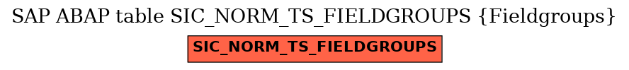 E-R Diagram for table SIC_NORM_TS_FIELDGROUPS (Fieldgroups)