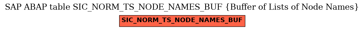 E-R Diagram for table SIC_NORM_TS_NODE_NAMES_BUF (Buffer of Lists of Node Names)