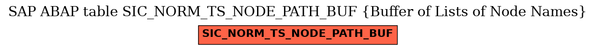 E-R Diagram for table SIC_NORM_TS_NODE_PATH_BUF (Buffer of Lists of Node Names)