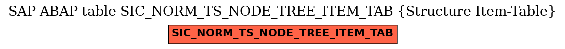 E-R Diagram for table SIC_NORM_TS_NODE_TREE_ITEM_TAB (Structure Item-Table)