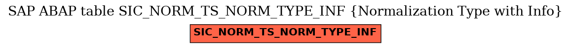E-R Diagram for table SIC_NORM_TS_NORM_TYPE_INF (Normalization Type with Info)