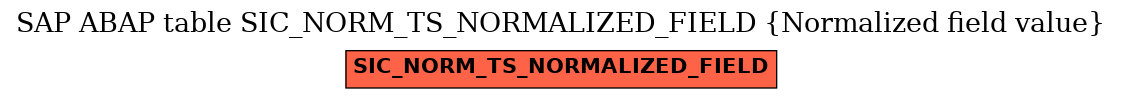 E-R Diagram for table SIC_NORM_TS_NORMALIZED_FIELD (Normalized field value)