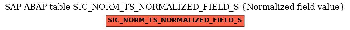 E-R Diagram for table SIC_NORM_TS_NORMALIZED_FIELD_S (Normalized field value)