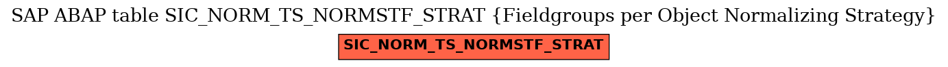 E-R Diagram for table SIC_NORM_TS_NORMSTF_STRAT (Fieldgroups per Object Normalizing Strategy)