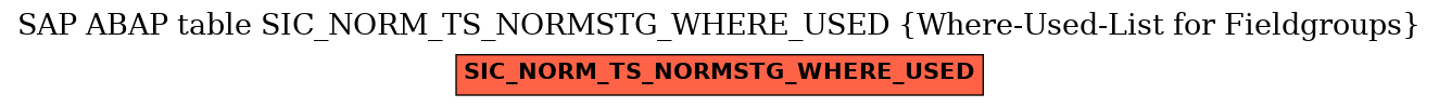 E-R Diagram for table SIC_NORM_TS_NORMSTG_WHERE_USED (Where-Used-List for Fieldgroups)