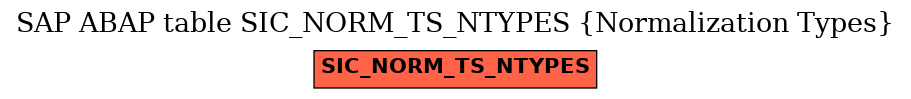 E-R Diagram for table SIC_NORM_TS_NTYPES (Normalization Types)