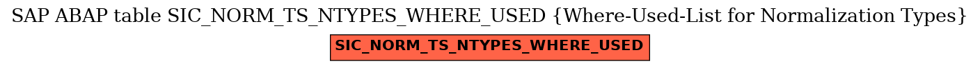 E-R Diagram for table SIC_NORM_TS_NTYPES_WHERE_USED (Where-Used-List for Normalization Types)