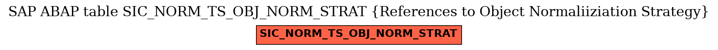 E-R Diagram for table SIC_NORM_TS_OBJ_NORM_STRAT (References to Object Normaliiziation Strategy)