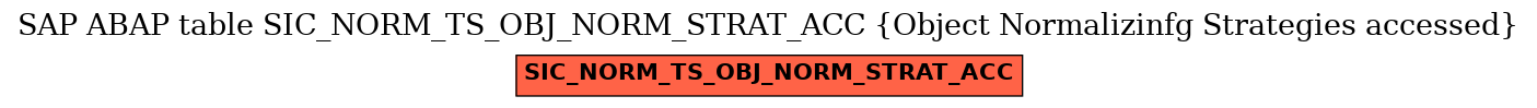 E-R Diagram for table SIC_NORM_TS_OBJ_NORM_STRAT_ACC (Object Normalizinfg Strategies accessed)