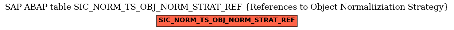 E-R Diagram for table SIC_NORM_TS_OBJ_NORM_STRAT_REF (References to Object Normaliiziation Strategy)