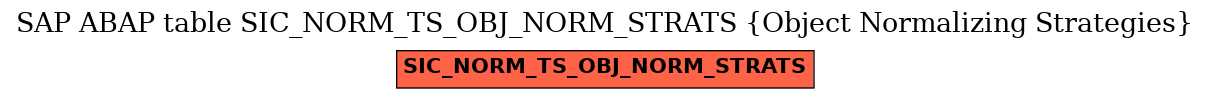 E-R Diagram for table SIC_NORM_TS_OBJ_NORM_STRATS (Object Normalizing Strategies)