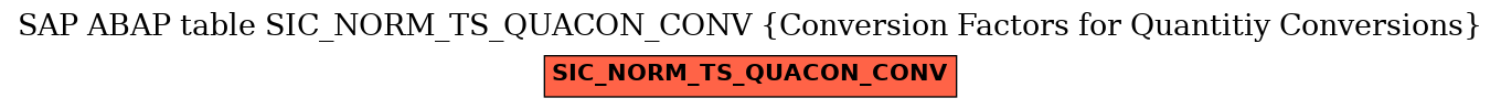 E-R Diagram for table SIC_NORM_TS_QUACON_CONV (Conversion Factors for Quantitiy Conversions)