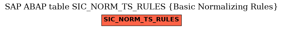 E-R Diagram for table SIC_NORM_TS_RULES (Basic Normalizing Rules)