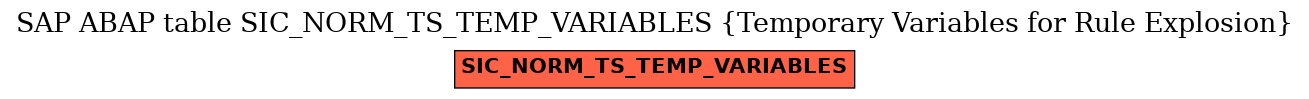 E-R Diagram for table SIC_NORM_TS_TEMP_VARIABLES (Temporary Variables for Rule Explosion)