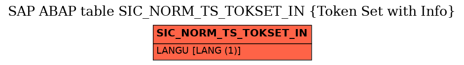E-R Diagram for table SIC_NORM_TS_TOKSET_IN (Token Set with Info)