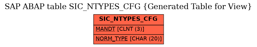 E-R Diagram for table SIC_NTYPES_CFG (Generated Table for View)