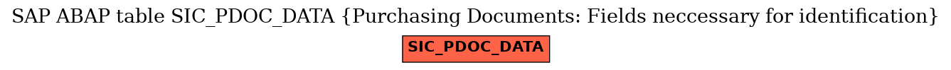 E-R Diagram for table SIC_PDOC_DATA (Purchasing Documents: Fields neccessary for identification)