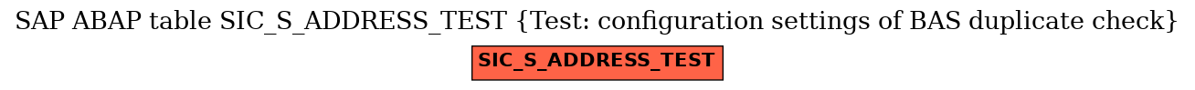 E-R Diagram for table SIC_S_ADDRESS_TEST (Test: configuration settings of BAS duplicate check)