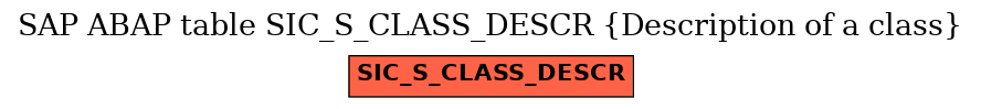 E-R Diagram for table SIC_S_CLASS_DESCR (Description of a class)
